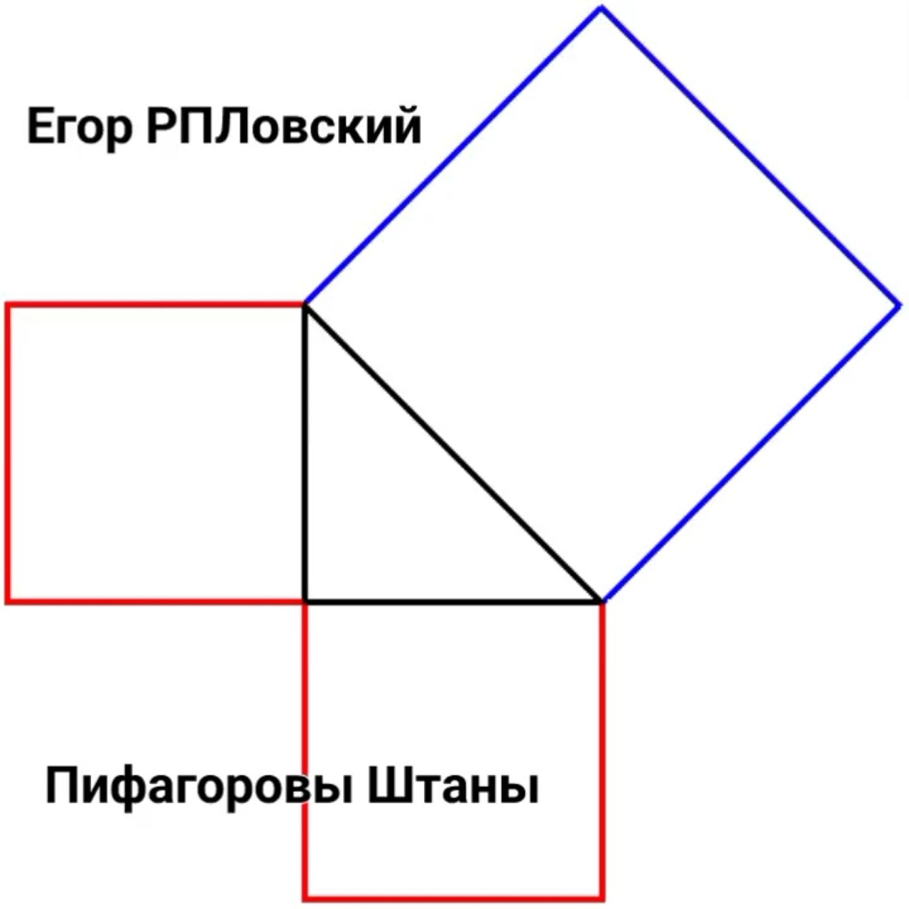 Егор РПЛовский-Пифагоровы Штаны